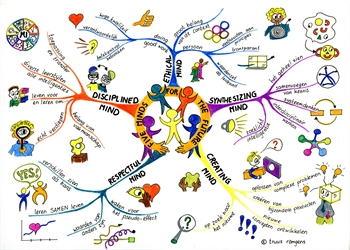 Five minds for the future