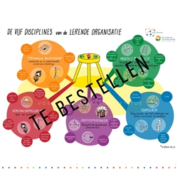 Visual de lerende organisatie